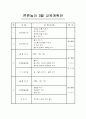 유아체육 연간지도안-16page 2페이지