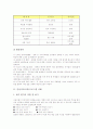 체험활동지도(교육)프로그램 사례, 인성지도(교육)프로그램 사례, 가치명료화중심지도(교육)프로그램 사례, 심성지도 프로그램 사례, 공동체의식지도 프로그램 사례, 흡연예방지도,놀이중심지도 프로그램 사례 분석 5페이지