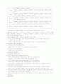 교과교육(개념학습법,발문교수법등) 4페이지