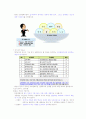 성공하는 프리젠테이션 중간 6페이지