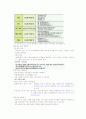 성공하는 프리젠테이션 중간 26페이지
