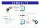 암호기술의 동향과 전망 6페이지