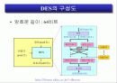 암호기술의 동향과 전망 8페이지