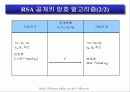 암호기술의 동향과 전망 11페이지
