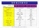 암호기술의 동향과 전망 12페이지