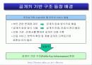 암호기술의 동향과 전망 22페이지