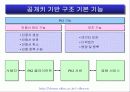 암호기술의 동향과 전망 24페이지