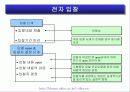 암호기술의 동향과 전망 36페이지