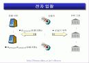 암호기술의 동향과 전망 37페이지