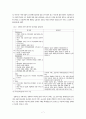 [사회복지] 바우처화 되어 가는 사회복지 상황에 대한 장애인복지관의 준비 7페이지
