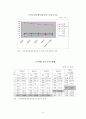중국 FDI 확대와 드러나고 있는 비즈니스 리스크 7페이지