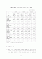 중국 FDI 확대와 드러나고 있는 비즈니스 리스크 10페이지