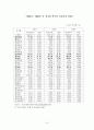 중국 FDI 확대와 드러나고 있는 비즈니스 리스크 12페이지