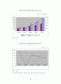 중국 FDI 확대와 드러나고 있는 비즈니스 리스크 15페이지
