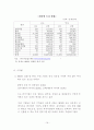 중국 FDI 확대와 드러나고 있는 비즈니스 리스크 18페이지