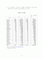 중국 FDI 확대와 드러나고 있는 비즈니스 리스크 21페이지