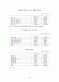 중국 FDI 확대와 드러나고 있는 비즈니스 리스크 50페이지