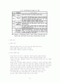 2010년 의약품 가격 결정 및 관리 제도의 현황과 문제점 검토 21페이지