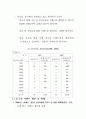 중국 시멘트 산업의 발전 현황 5페이지