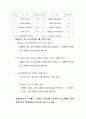 중국 시멘트 산업의 발전 현황 7페이지