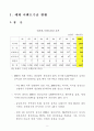 2000년 세계 시멘트 수급실적 보고서 2페이지