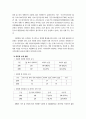 속초시 위원회 구성 및 운영 현황 분석 7페이지