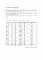 제주도 외자유치 현황 1페이지