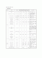 뇌출혈(ICH:intracerebral hemorrhage) 간호진단3개 5페이지