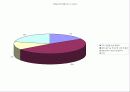 평택시 어린이보호구역(스쿨 존)의 현황과 관리실태 6페이지