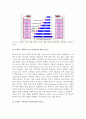 (A+, 경영학과, e-비즈니스) 규범적인 프로토콜인 OSI 7-Layer 프로토콜의 7개 계층을 제시 설명. 5페이지