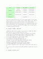 인터넷활용교육활동, 학부모참여교육활동, 교육활동 중 학생사고 실태, 교육활동 중 학생사고 예방 대책, 교육활동 중 학교갈등 요인, 교육활동 중 학교갈등 사례, 교육활동 중 학교갈등 관련 과제 분석 7페이지
