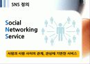 SNS 트위터와 싸이월드 한계점과 새로운 전략 4페이지