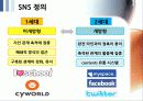 SNS 트위터와 싸이월드 한계점과 새로운 전략 6페이지