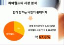 SNS 트위터와 싸이월드 한계점과 새로운 전략 17페이지
