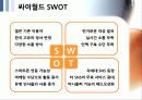 SNS 트위터와 싸이월드 한계점과 새로운 전략 18페이지
