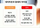 SNS 트위터와 싸이월드 한계점과 새로운 전략 23페이지