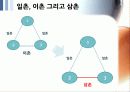 SNS 트위터와 싸이월드 한계점과 새로운 전략 29페이지