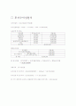 경기 여주군 대신면 상구리 주말주택 사업계획서 14페이지