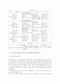 초등학교 과학과(과학교육)의 내용, 초등학교 과학과(과학교육)의 STS(과학기술사회)교육, 초등학교 과학과(과학교육)의 교과용도서활용교육, 초등학교 과학과(과학교육)의 ICT(정보통신기술)활용교육 분석 5페이지