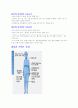 (조선대, 안영준)2012년 2011년 여름 및 겨울 지구에서 만나 살아가는 남자와 여자 총정리 및 중간고사  기말고사 59페이지
