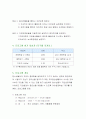 청소년 봉사활동 프로그램 개발 3페이지