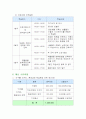 청소년 봉사활동 프로그램 개발 5페이지