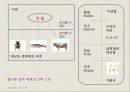 명화로 보는 서양문화-그리스문화 17페이지