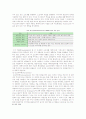 [초현실주의 미술] 초현실주의 미술의 주제와 표현적 특성 8페이지