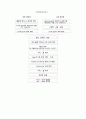 대장균군(coliform bacteria) 시험법 17페이지