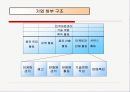 강원랜드경영전략 7페이지
