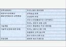 강원랜드경영전략 8페이지