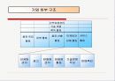 강원랜드경영전략 9페이지