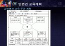 반편견교육 -1 21페이지