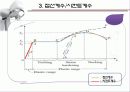 탄성계수에 대하여 7페이지